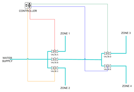 Sprinkler Control Wiring Re Connect Diagram Plumbing